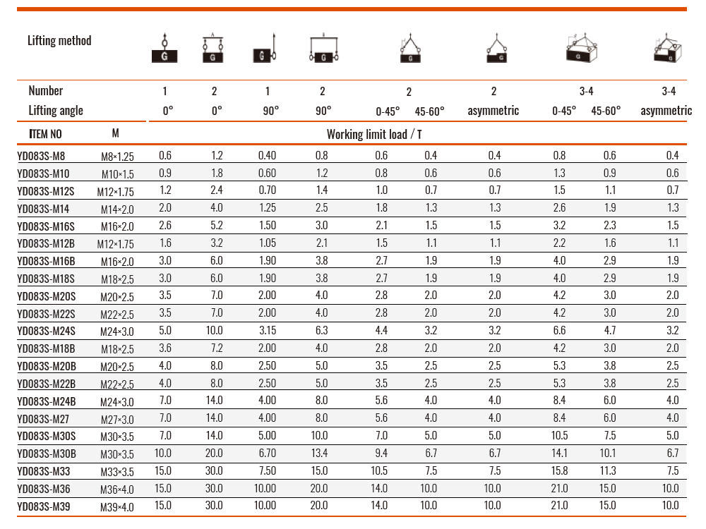 UNIVERSAL HOIST RING S Lifting method