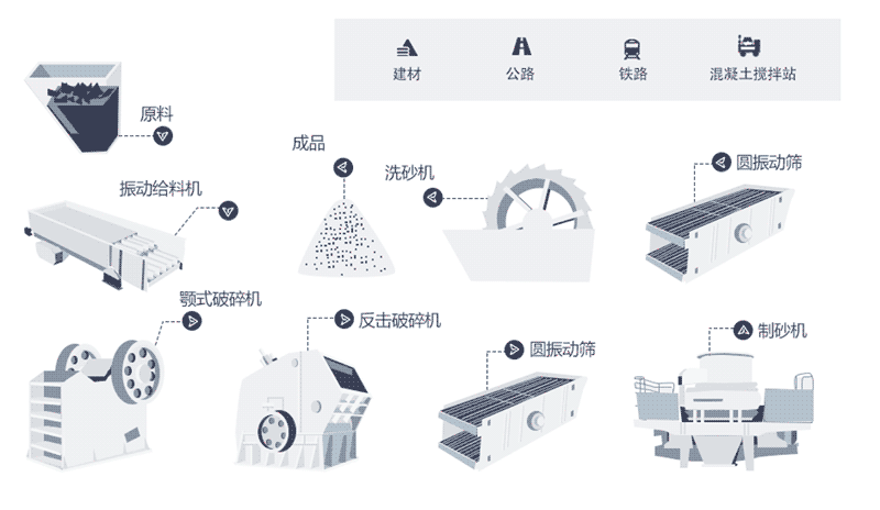 Limestone Crushing Production Line